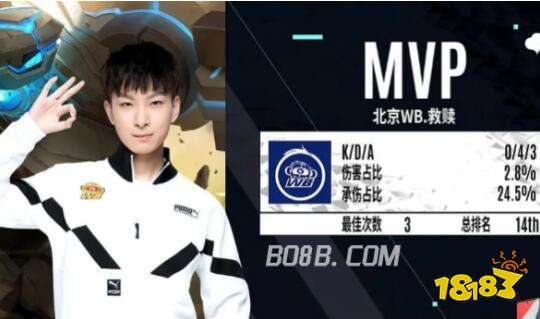 利用单点试 利用单点试